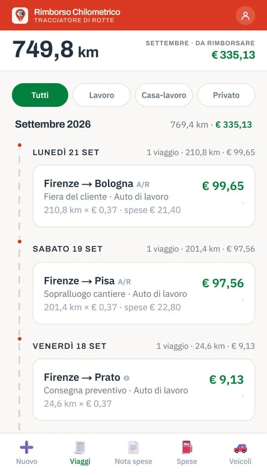 Il registro dei viaggi dell'app, con chilometri e importo da rimborsare per ogni tratta